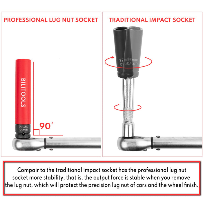 BILITOOLS 1/2 inch Drive Impact Lug Nut Socket Set, 15 17 19 21 22 MM Non-Marring Thin Wall Wheel Protector Nut Socket