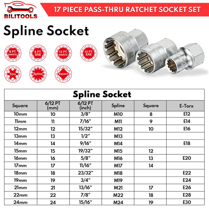 BILITOOLS 17-Piece Pass Through Socket Set, 3/8" & 1/2" Drive Pass Thru Spline Socket & Ratchet Set Go Through Design Metric/SAE 10-24mm