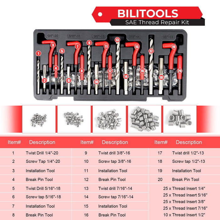 BILITOOLS Thread Repair Kit SAE, 131-Piece HSS Drill Helicoil Repair Kit 1/4" 5/16" 3/8" 7/16" 1/2"